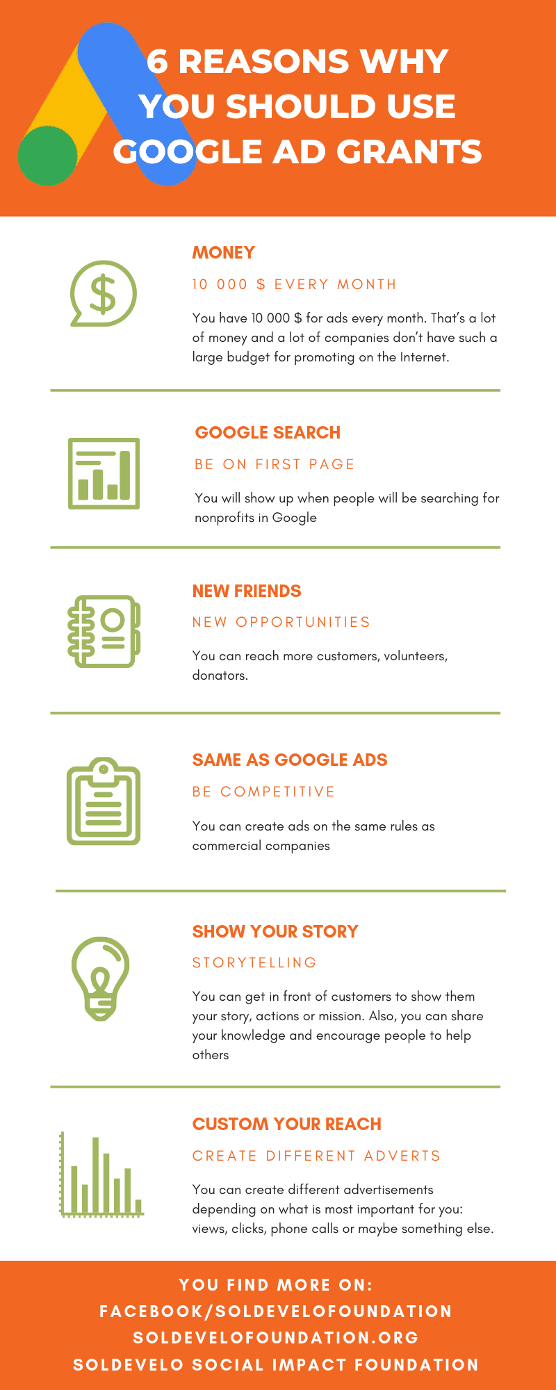 Google for Nonprofit, Google Ad Grants, Google Ads