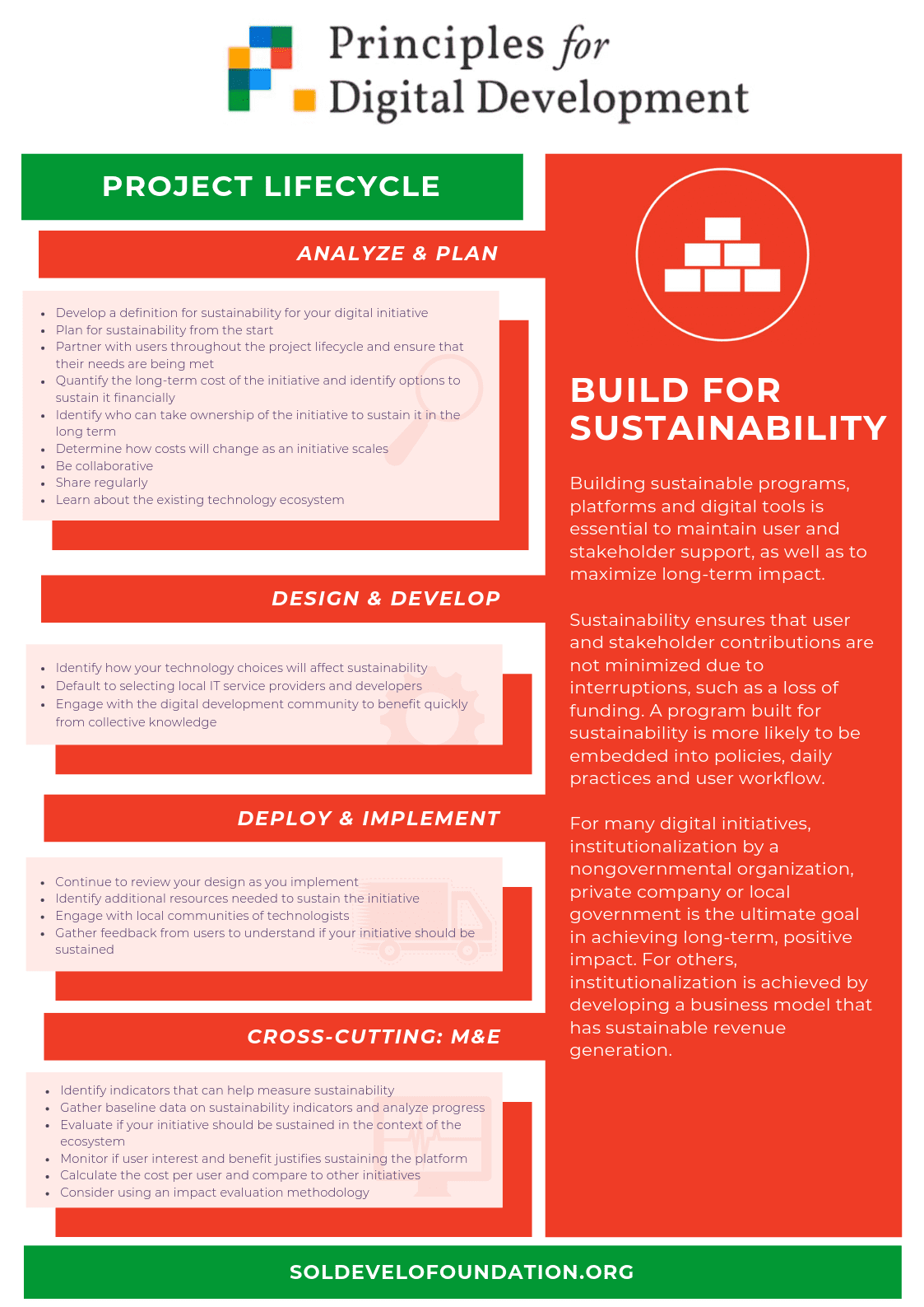 Build for Sustainability digital principles